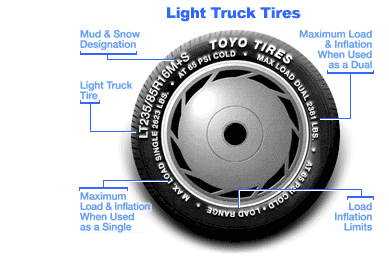 Sidewall Marking How to understand the tyre side wall data